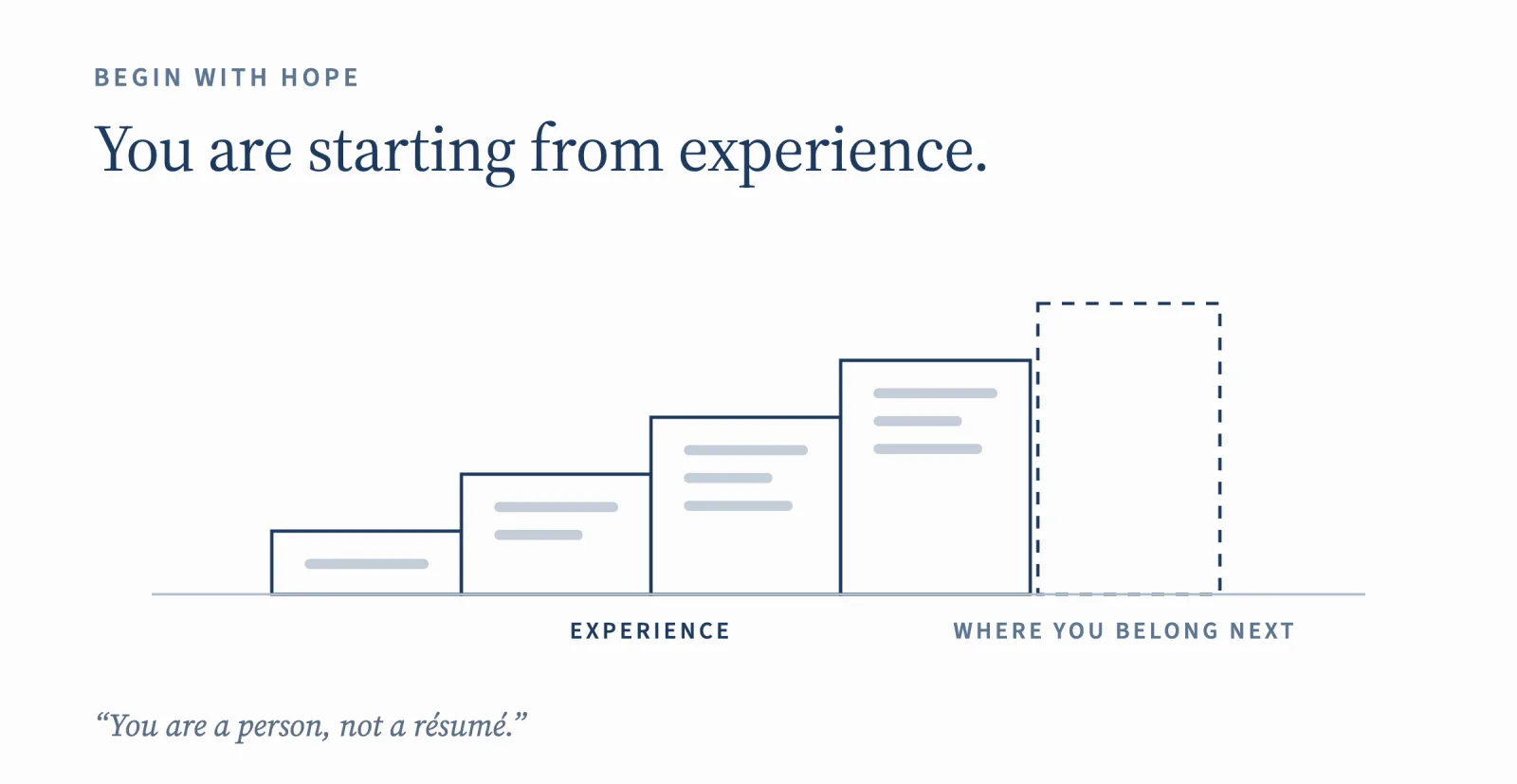 Begin with hope: you are starting from experience, not from scratch. You are a person, not a résumé.