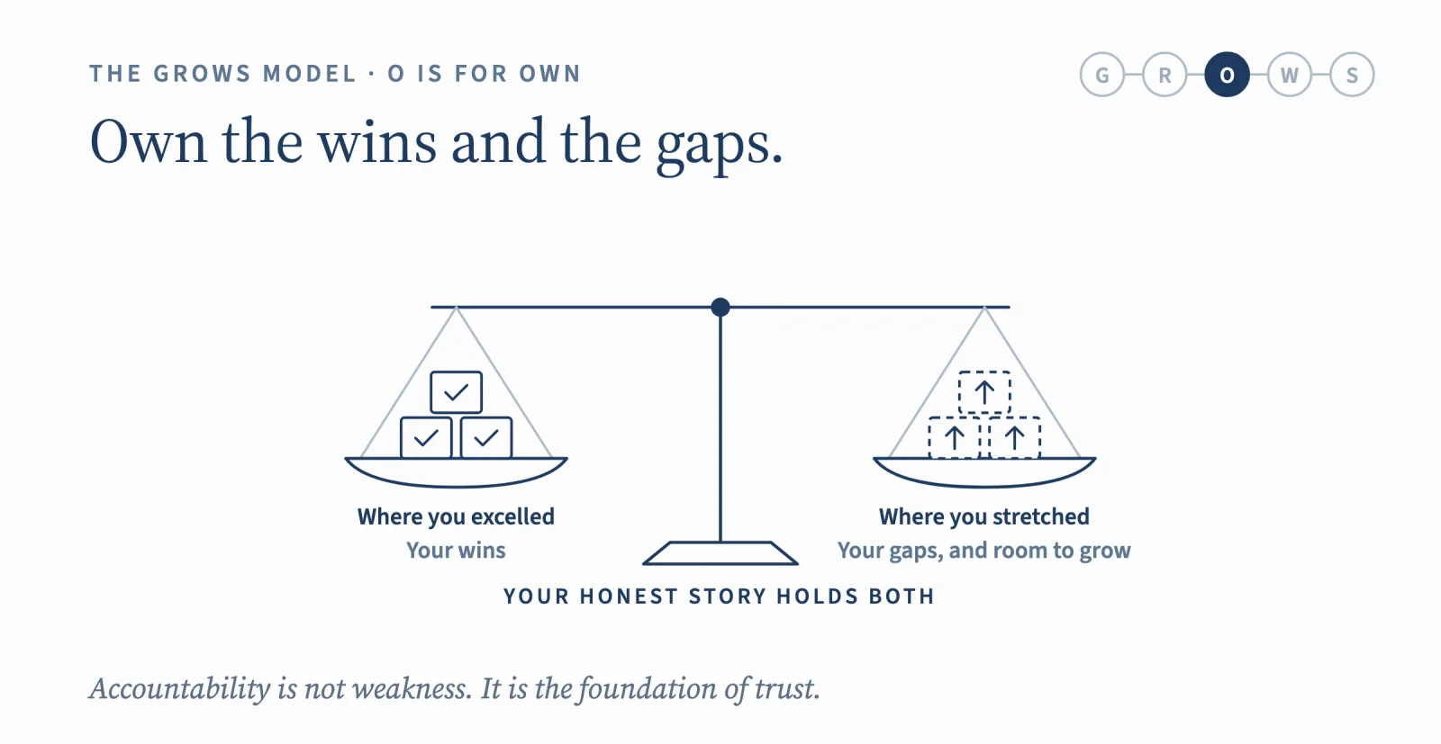 O is for Own: own the wins and the gaps. Where you excelled and where you stretched make one honest story.