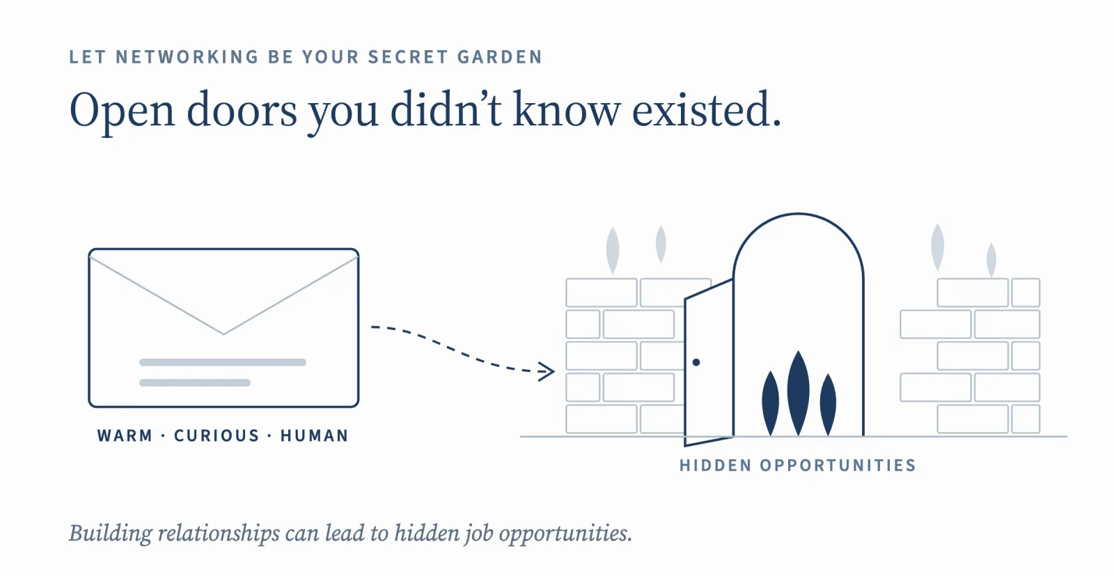 Let networking be your secret garden: a warm, curious, human message opens doors to hidden opportunities you didn't know existed.