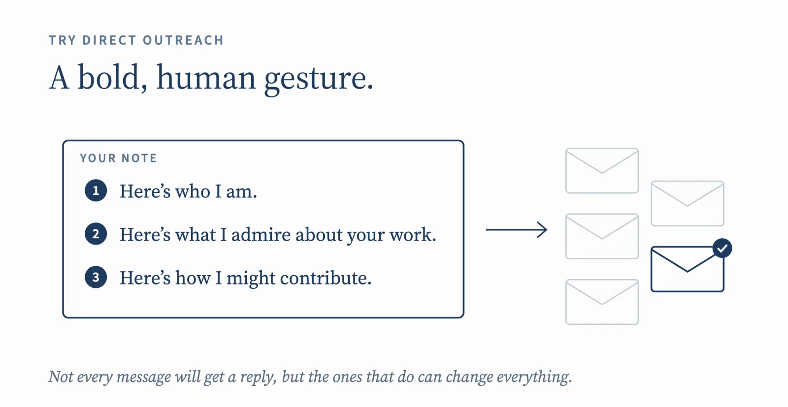 Try direct outreach: a note in three parts. Here's who I am. Here's what I admire about your work. Here's how I might contribute.
