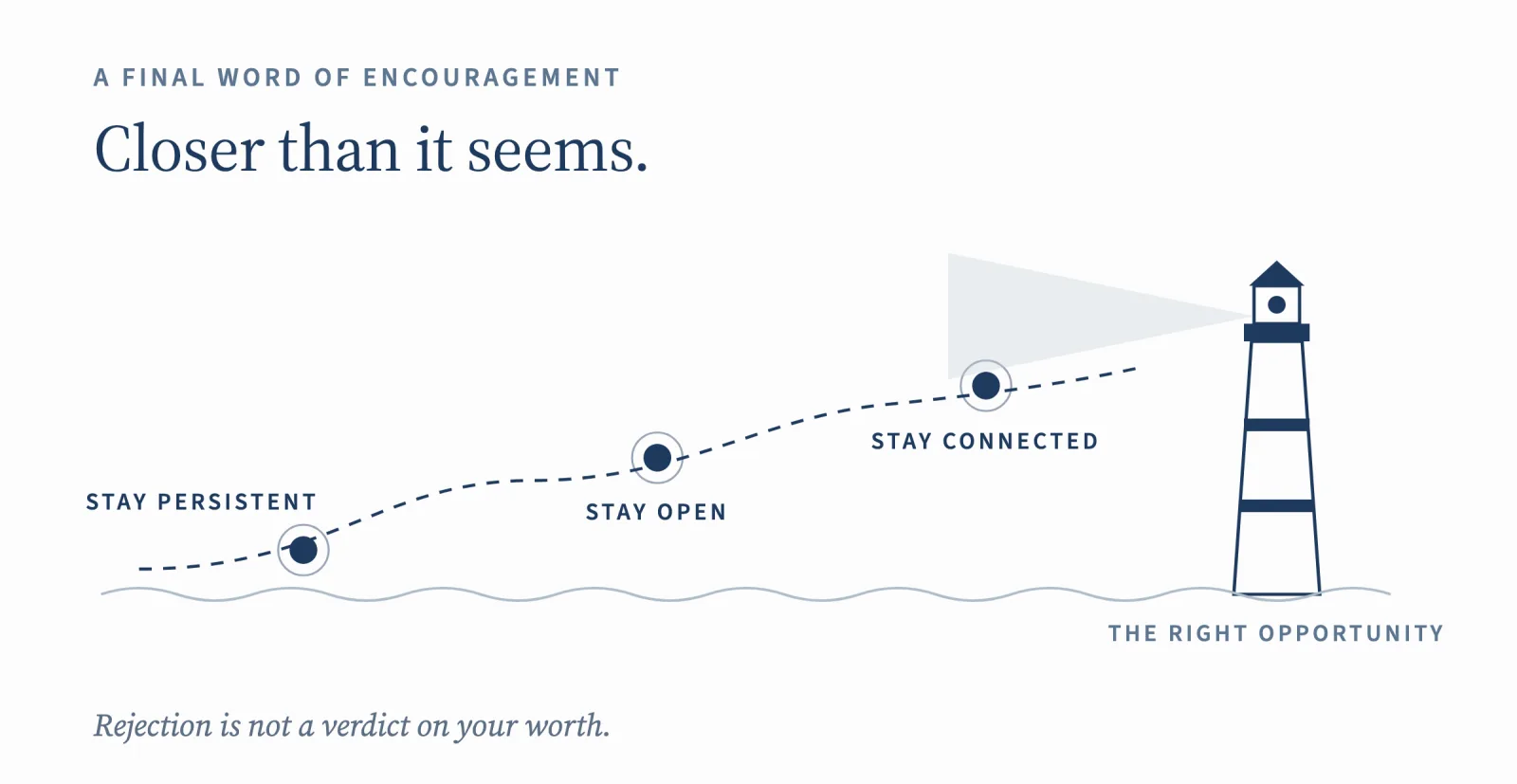 A final word of encouragement: stay persistent, stay open, stay connected. The right opportunity is closer than it seems.